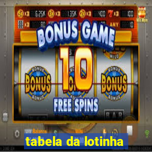 tabela da lotinha