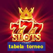 tabela torneo betano argentina